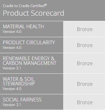 Tabela de classificação de produtos