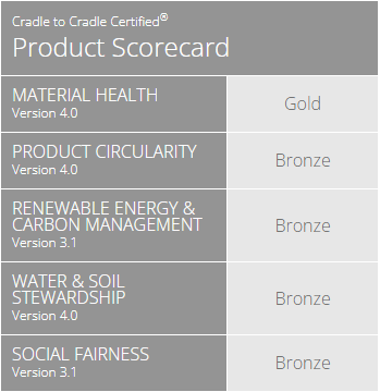 Tabela de classificação de produtos